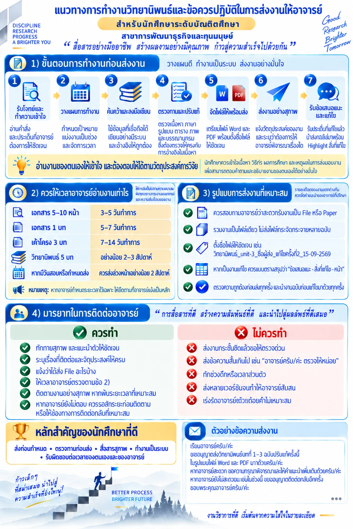 แนวทางการทำวิทยานิพนธ์และข้อควรปฏิบัติในการส่งงานให้อาจารย์